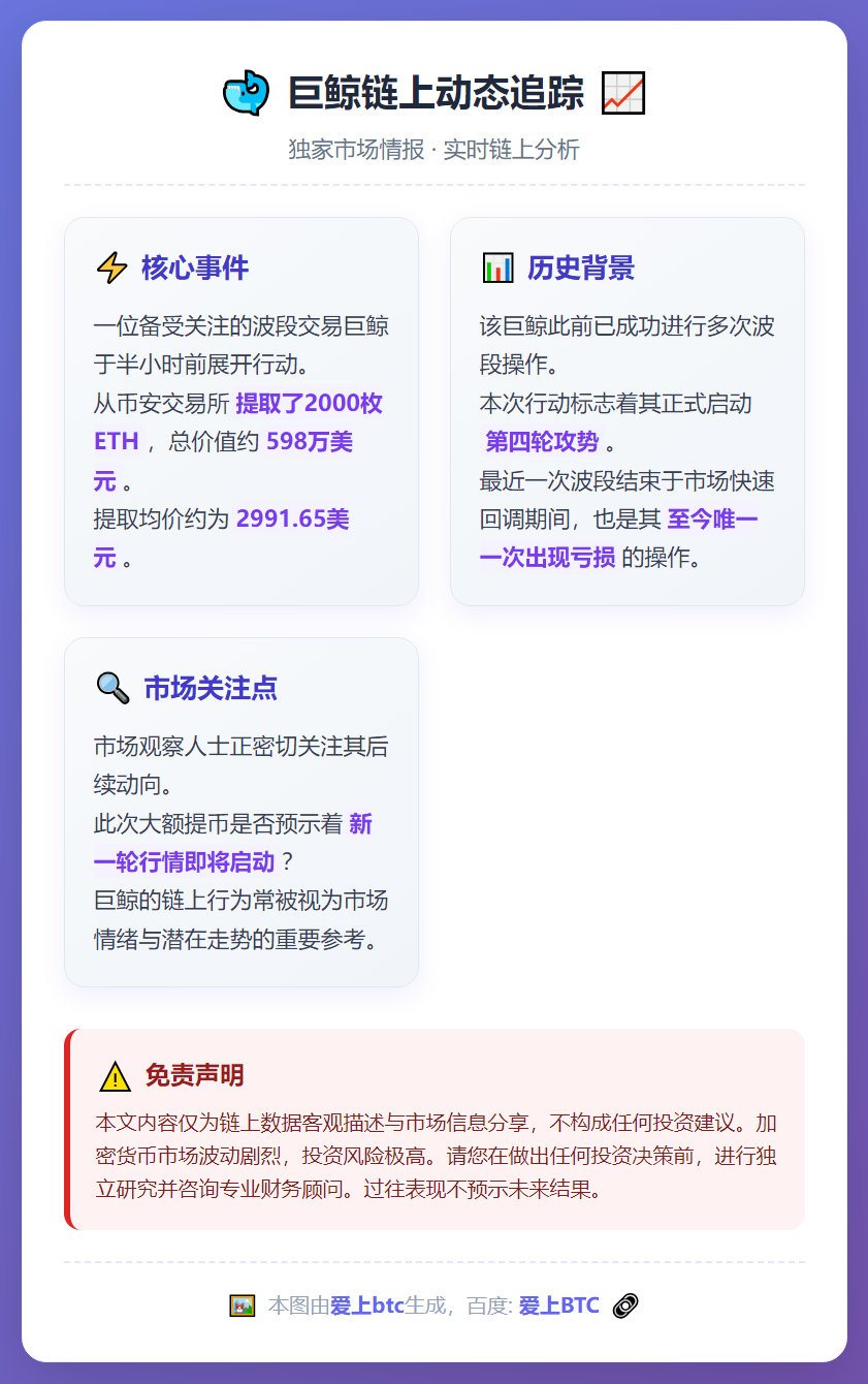 巨鲸半小时前从币安提取2000枚ETH