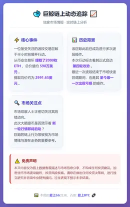巨鲸半小时前从币安提取2000枚ETH