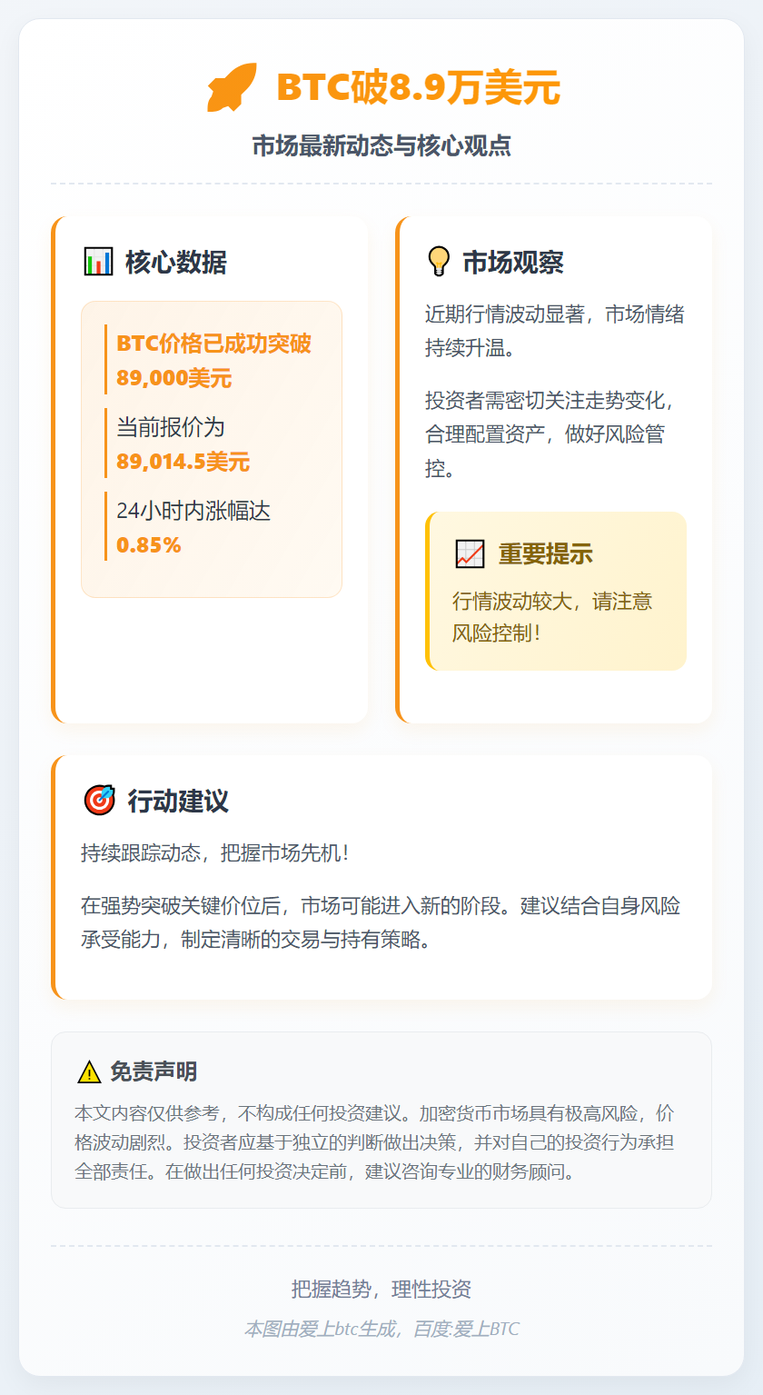 BTC破8.9万美元