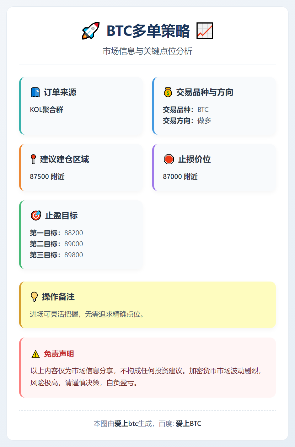 2025-12-21 18:16:27 BTC多单策略