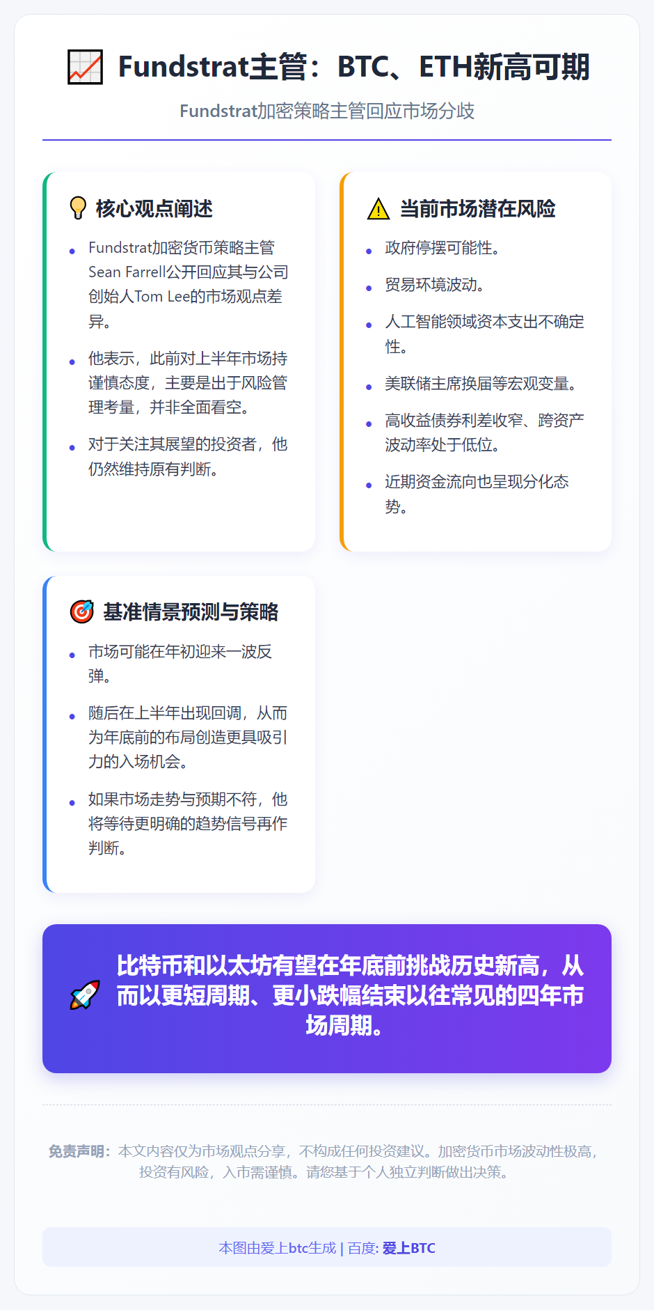 Fundstrat主管：BTC、ETH新高可期