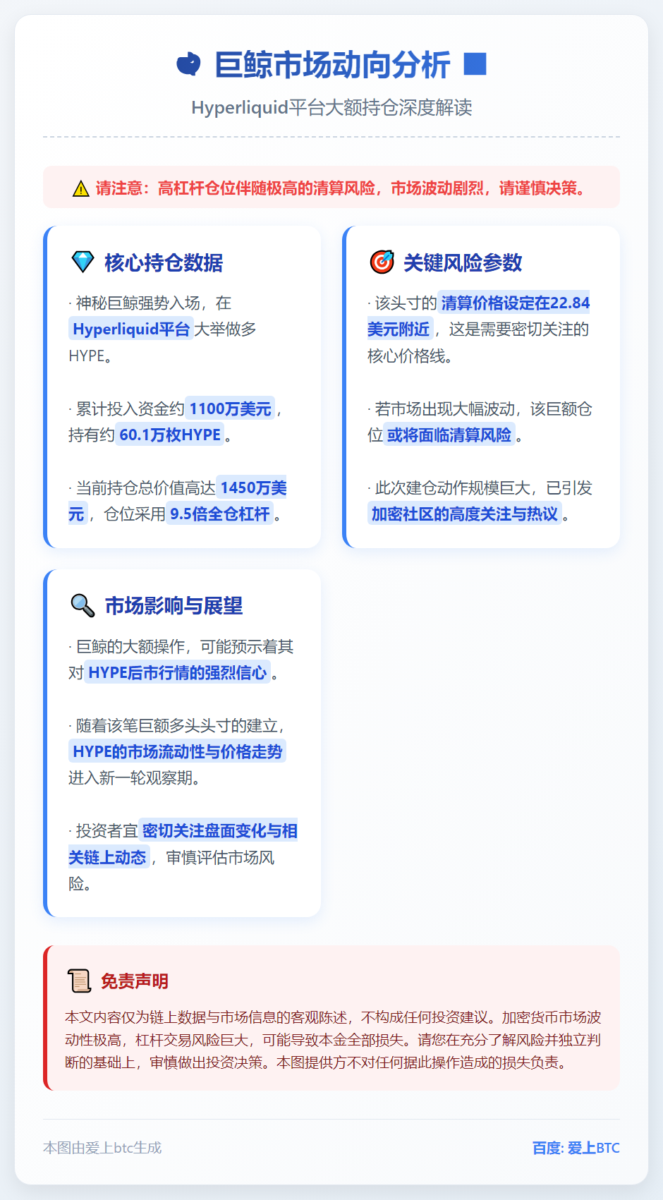 巨鲸做多1500万美元HYPE，清算价22.9美元