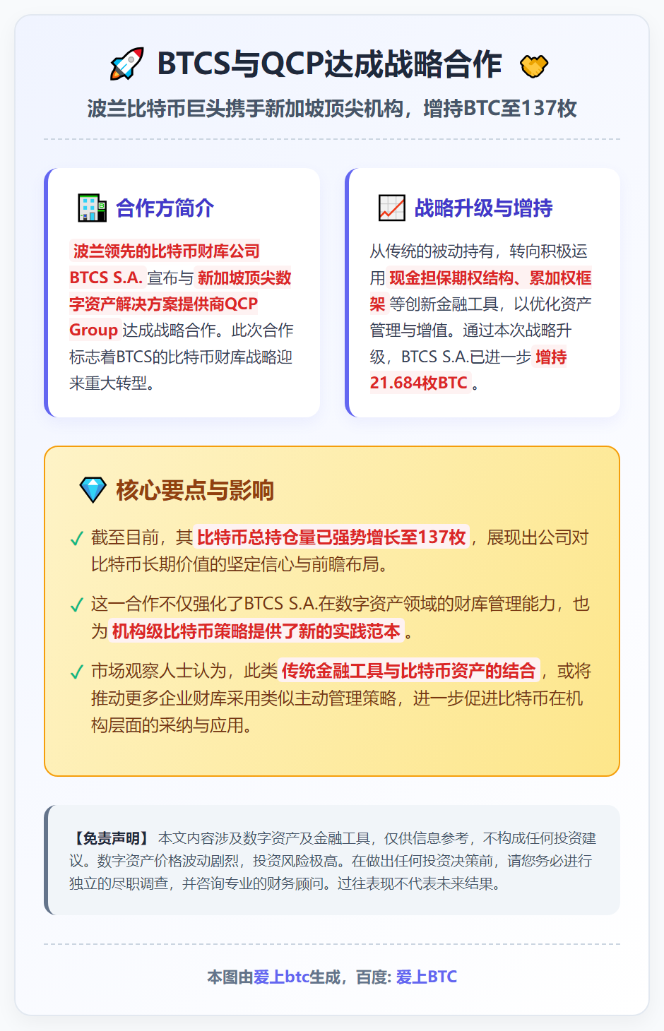 BTCS与QCP合作增持比特币至137枚