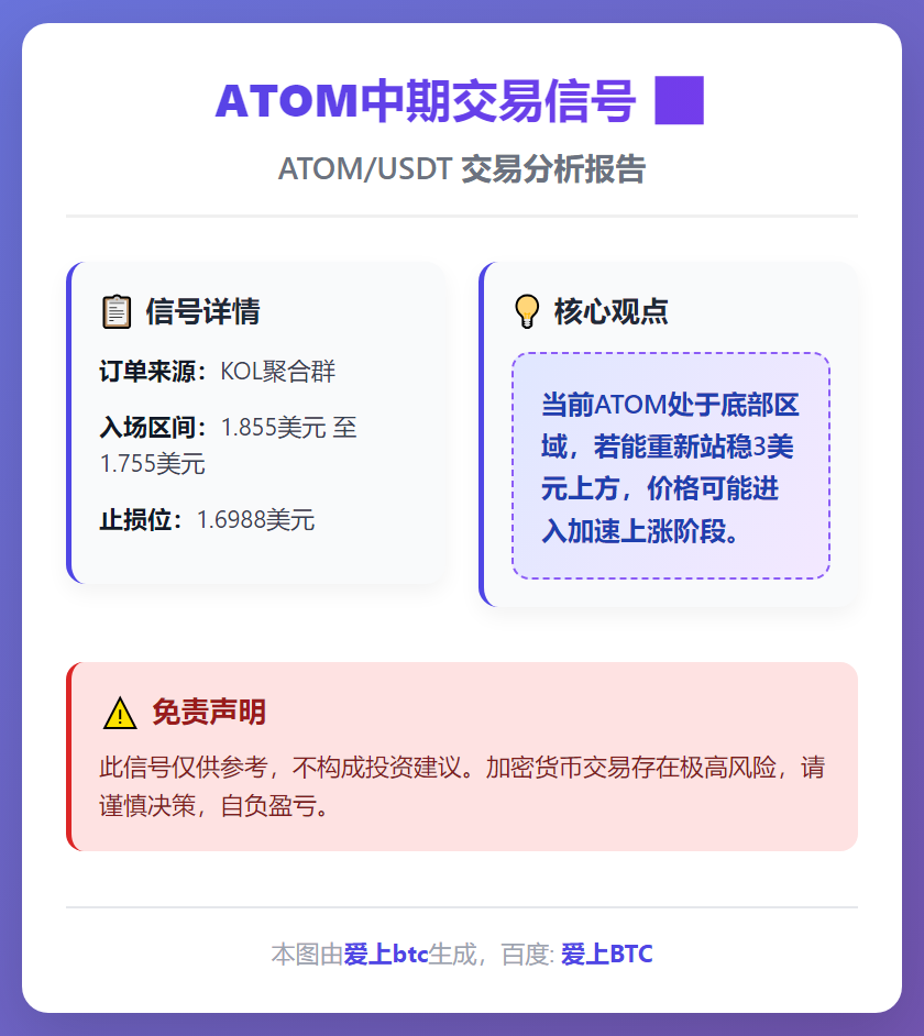 ATOM中期交易信号