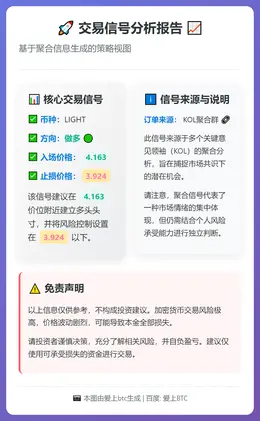 2025-12-21 20:51:20 做多 LIGHT 4.163 止损 3.924