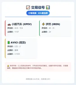 2025-12-21 21:04:07 交易信号