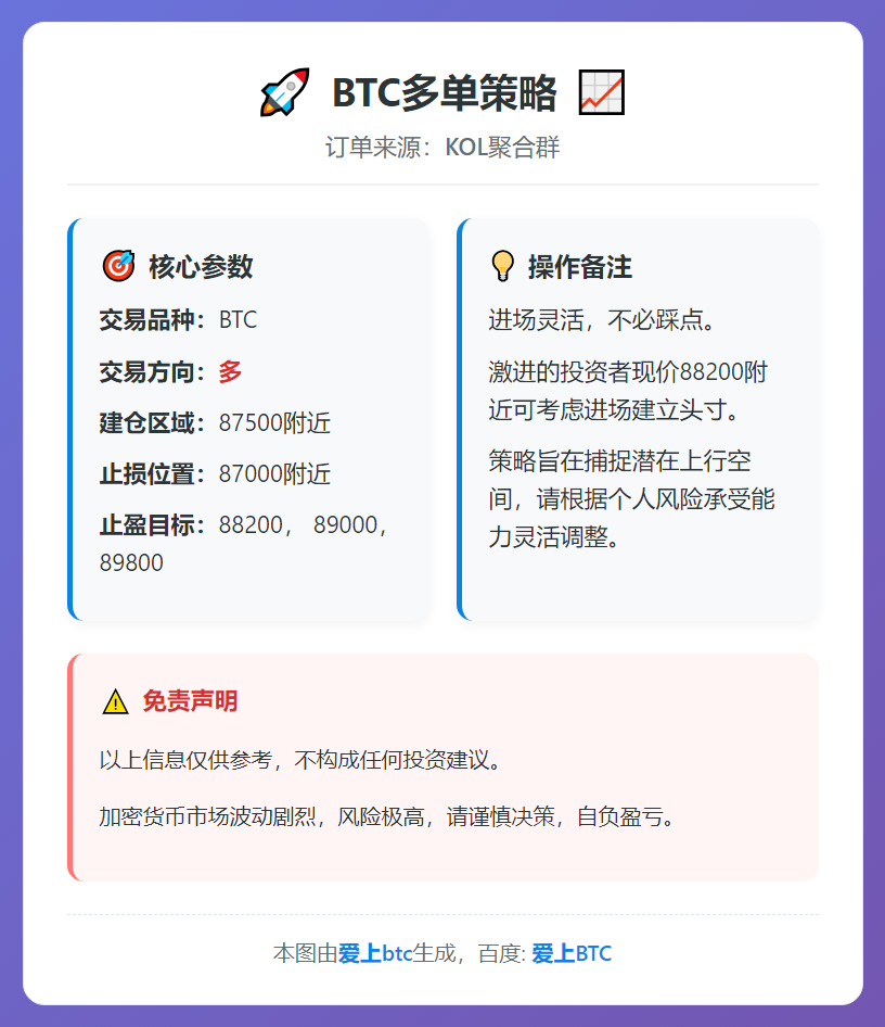 BTC多单策略