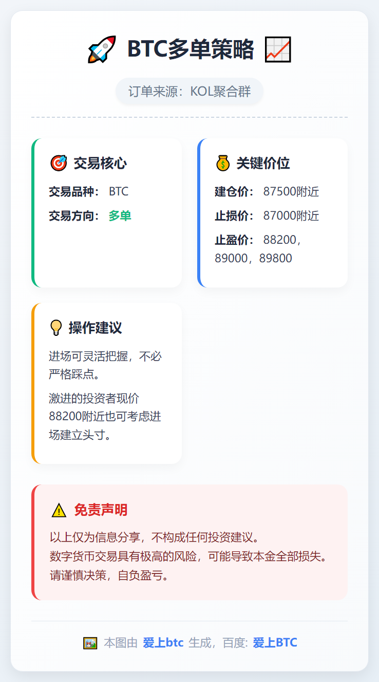 2025-12-21 22:15:42 BTC多单策略
