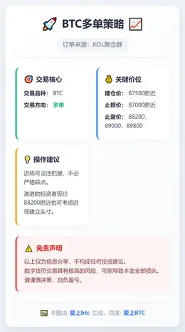 2025-12-21 22:15:42 BTC多单策略