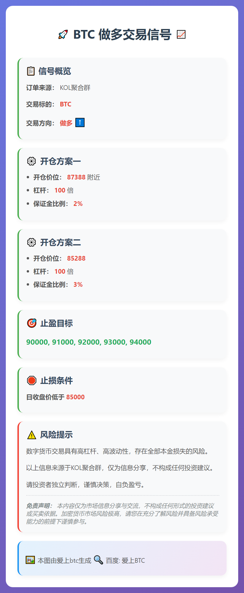 BTC做多交易信号