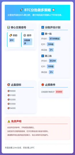 2025-12-21 23:27:41 BTC分批做多策略