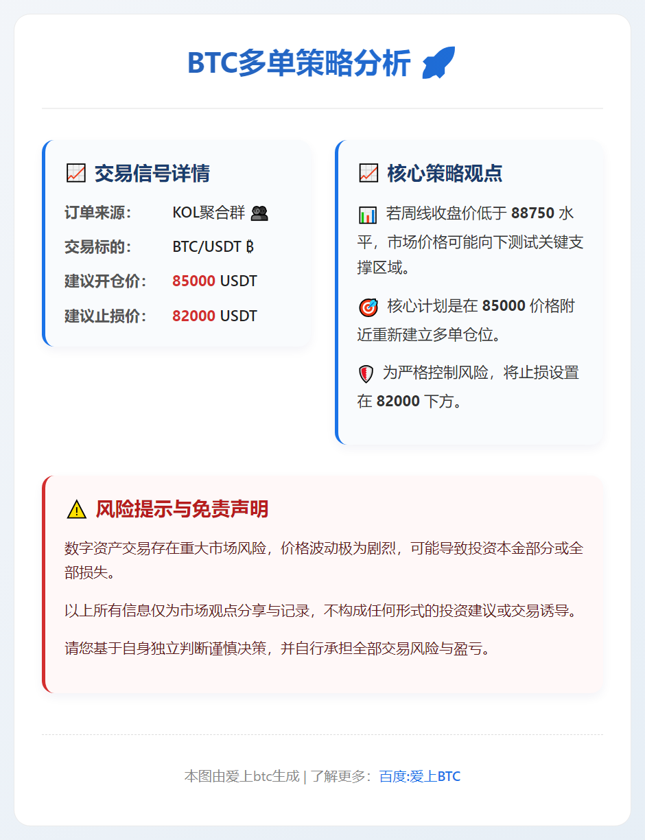 2025-12-21 23:53:12 BTC多单策略