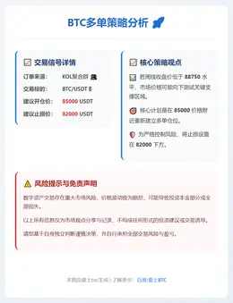 2025-12-21 23:53:12 BTC多单策略