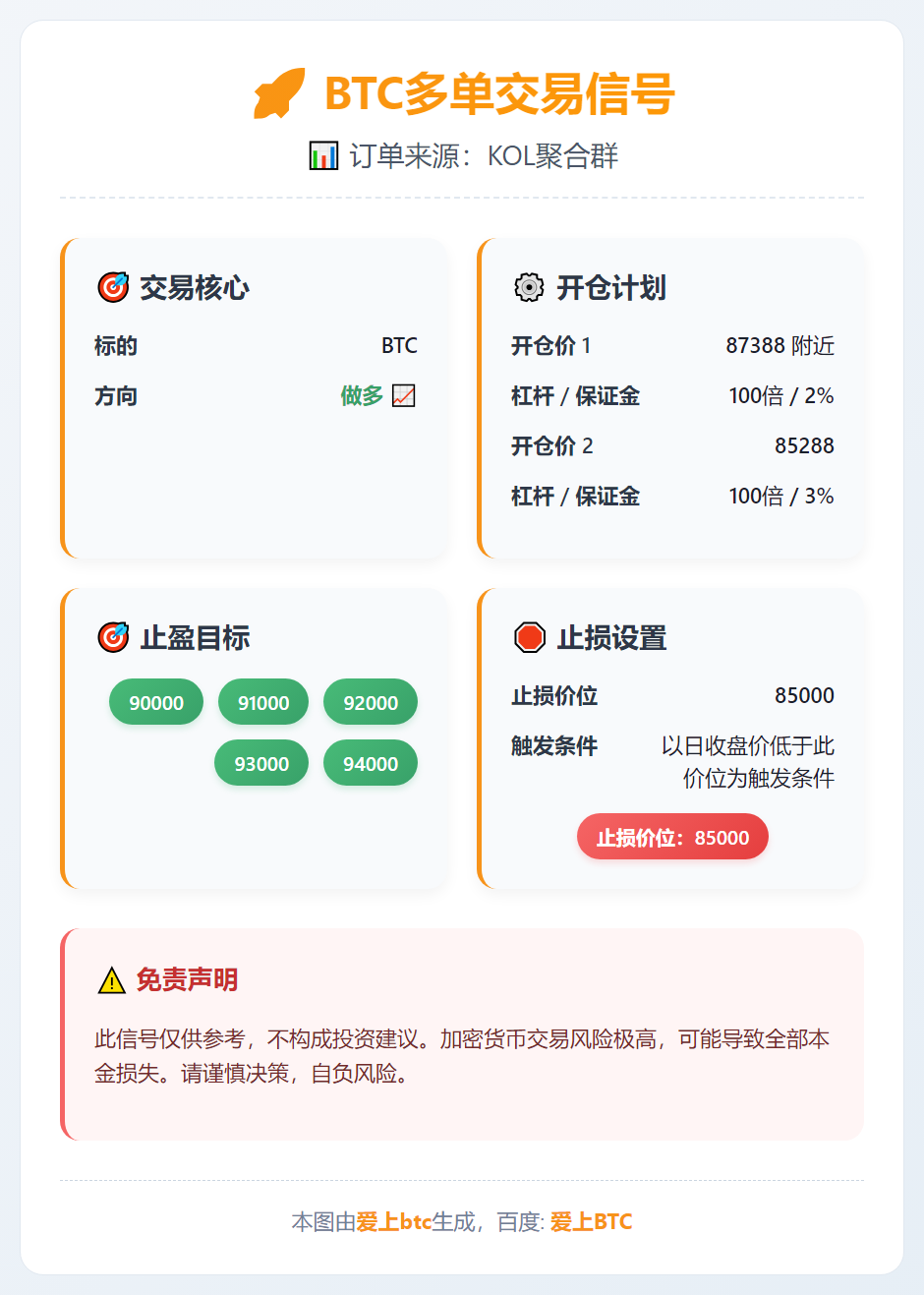 BTC多单交易信号