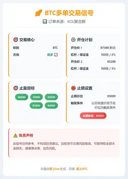 2025-12-22 00:24:00 BTC多单交易信号