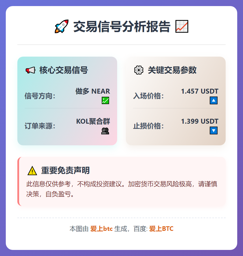2025-12-22 02:09:28 做多NEAR交易信号