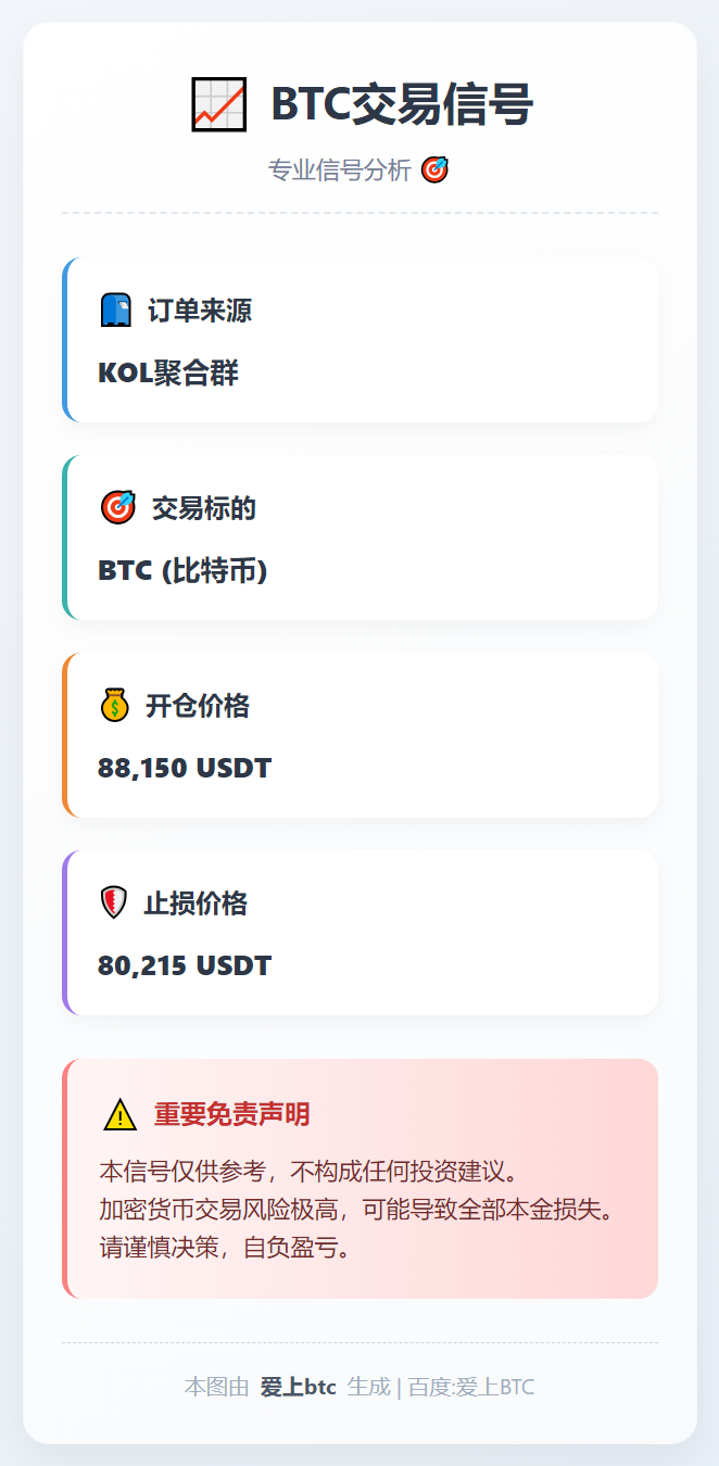 BTC交易信号