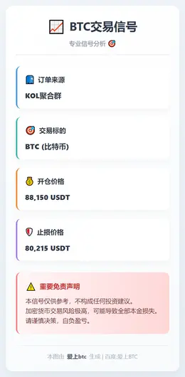 2025-12-22 02:33:53 BTC交易信号