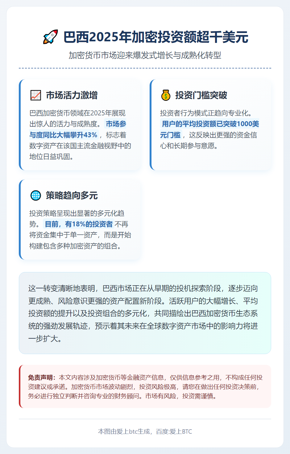 巴西2025年加密投资额超千美元