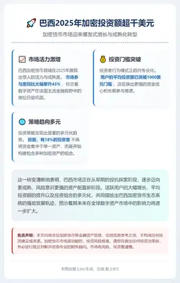 巴西2025年加密投资额超千美元