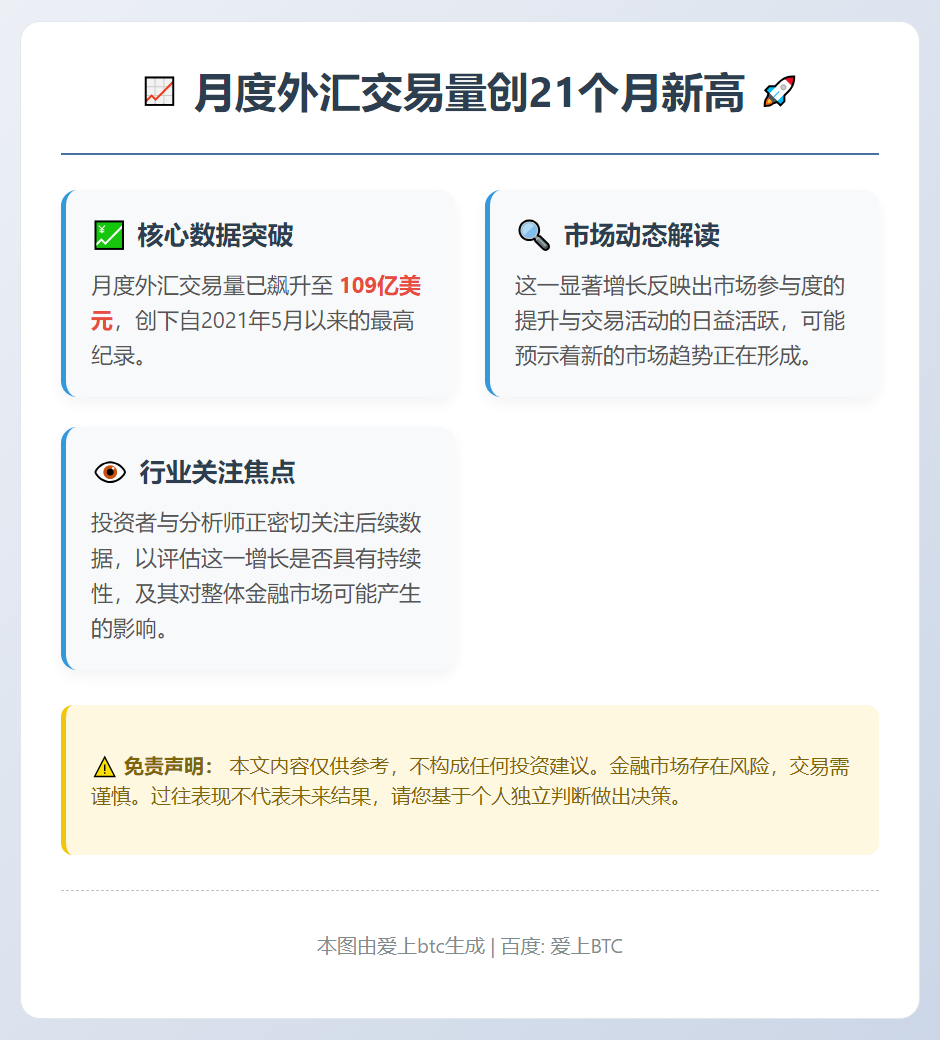月度外汇交易量创21个月新高