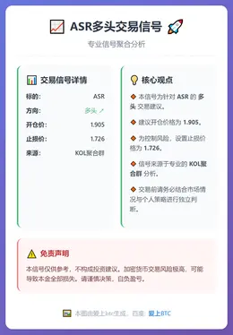 2025-12-22 04:46:57 ASR多头交易信号
