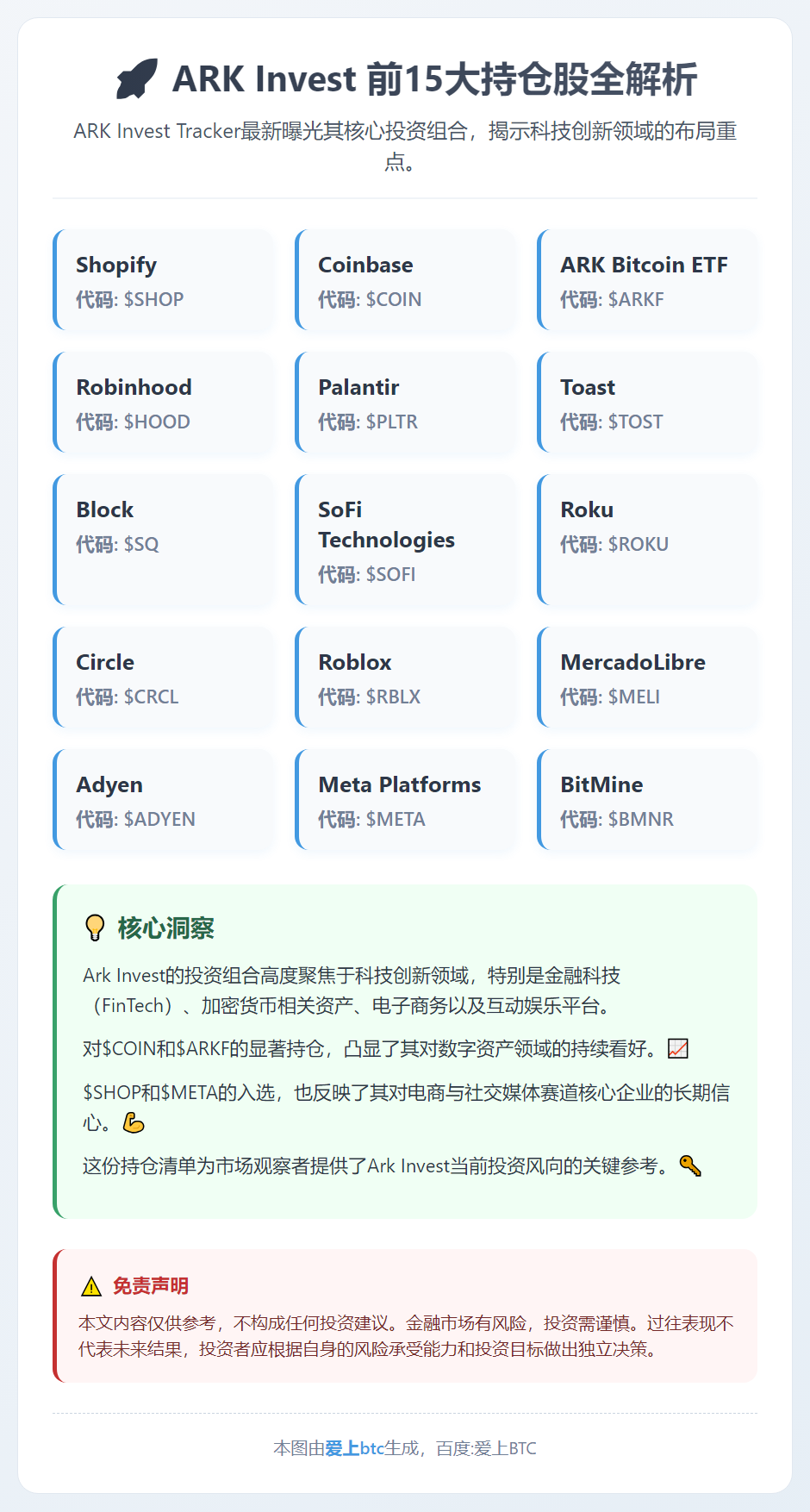 ARK Invest前15大持仓股及占比
