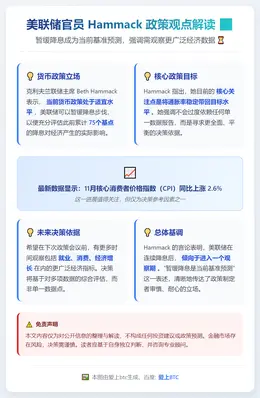 美联储Hammack：暂缓降息是当前基准预测