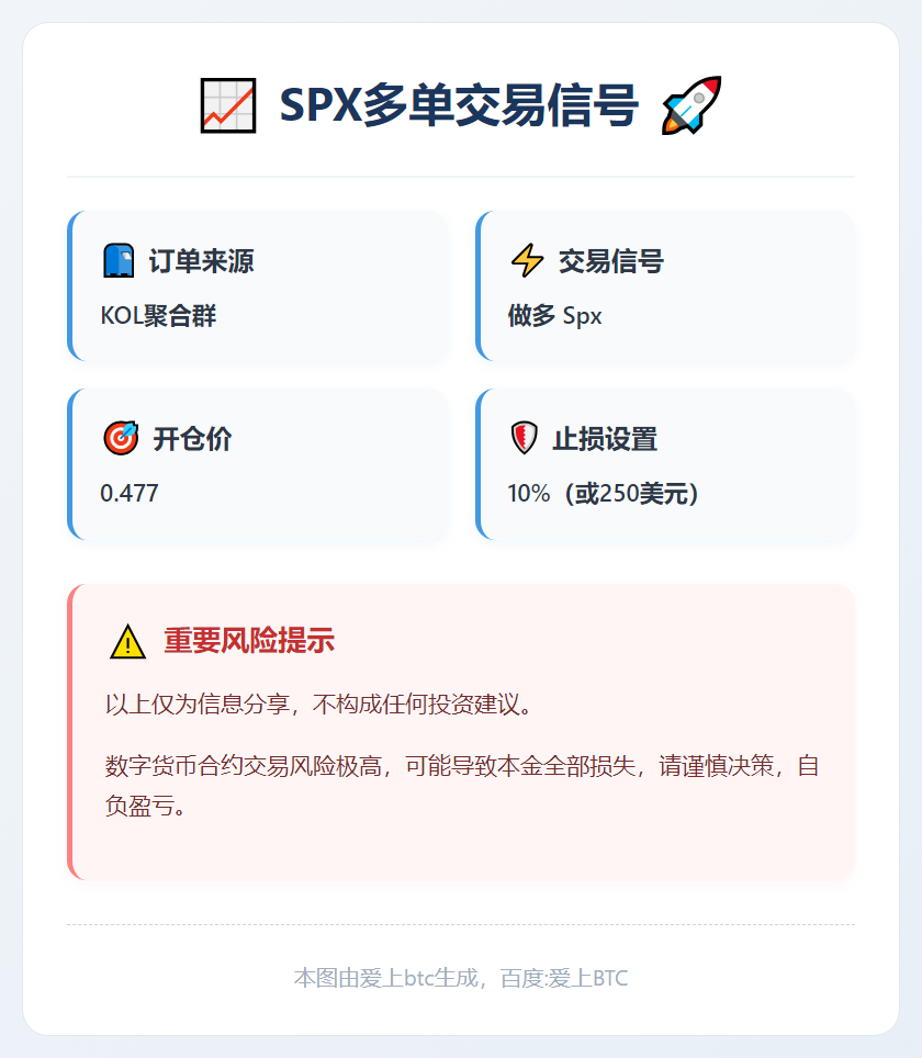 SPX多单信号