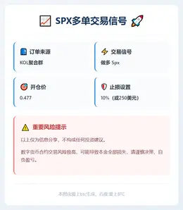2025-12-22 06:53:01 SPX多单信号