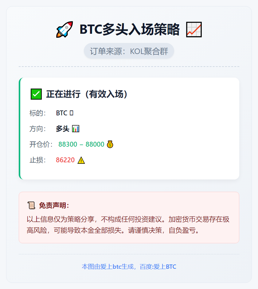 2025-12-22 07:20:58 BTC多头入场策略