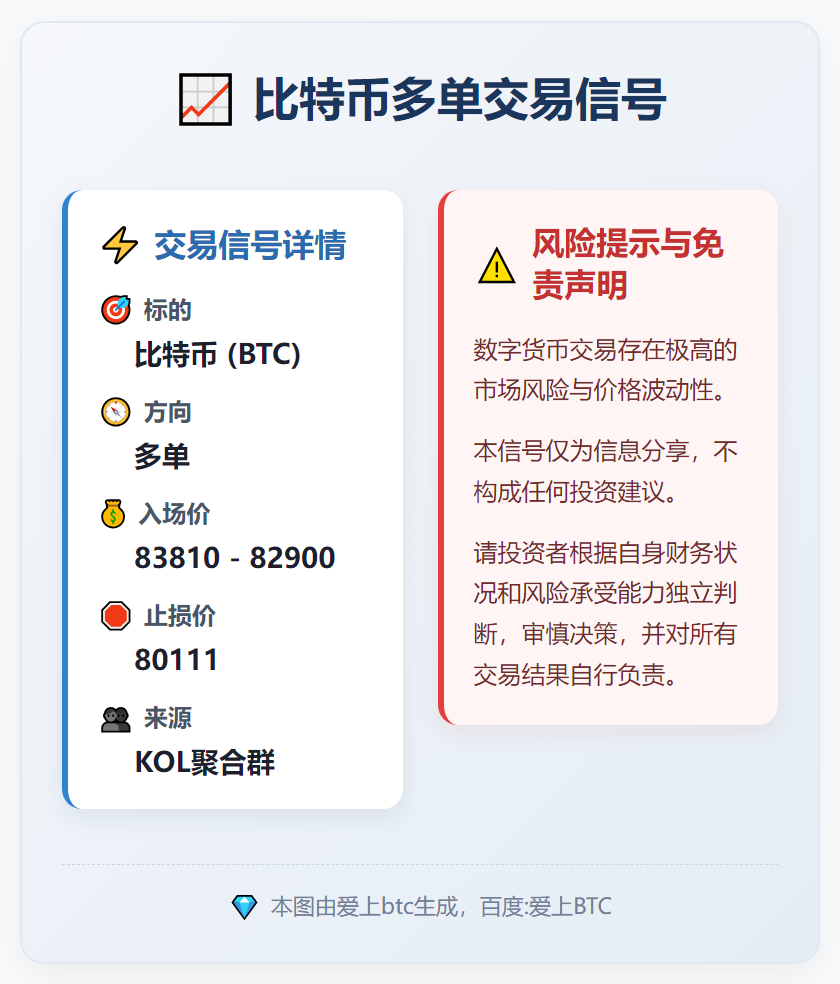 比特币多单交易信号