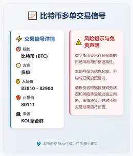 2025-12-22 07:21:13 比特币多单交易信号