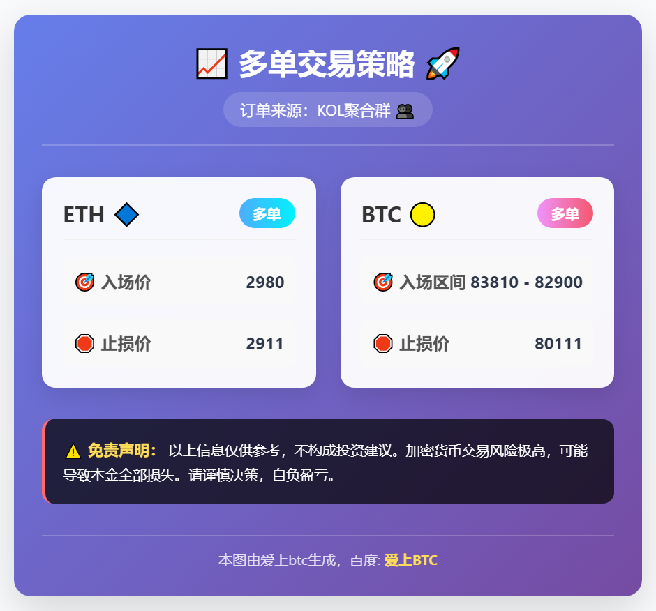 ETH与BTC多单策略
