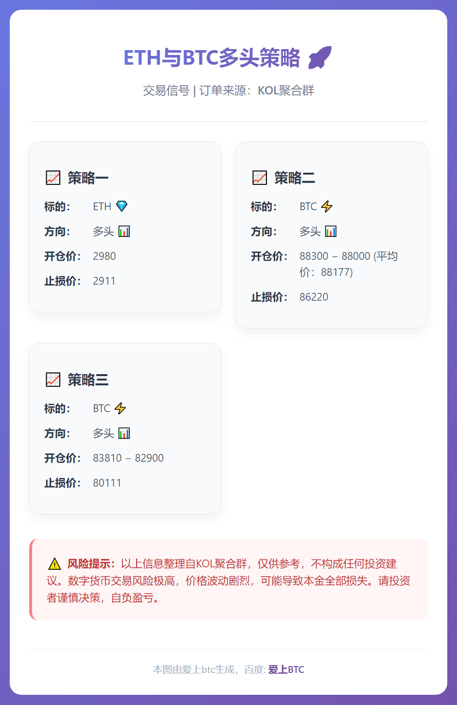 ETH与BTC多头策略