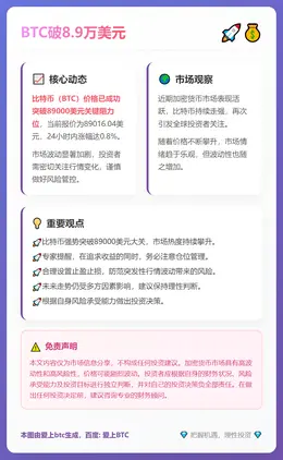 BTC破8.9万美元