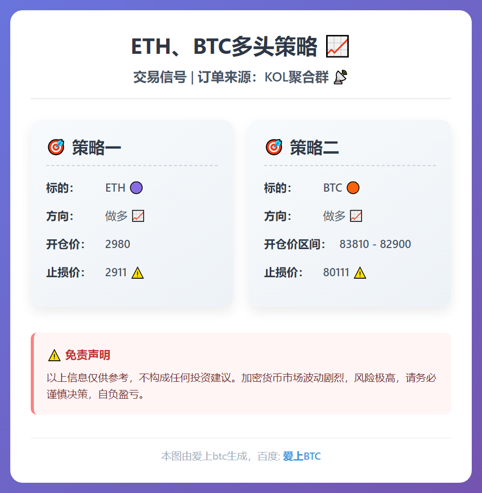 ETH、BTC多头策略