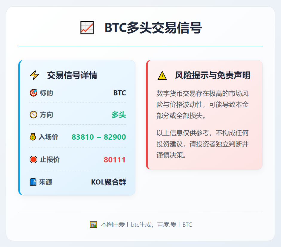 BTC多头交易信号
