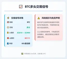 2025-12-22 08:17:35 BTC多头交易信号