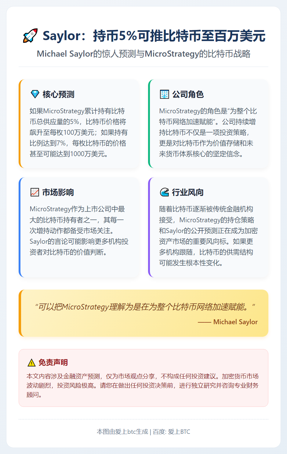 Saylor：持币5%可推比特币至百万美元