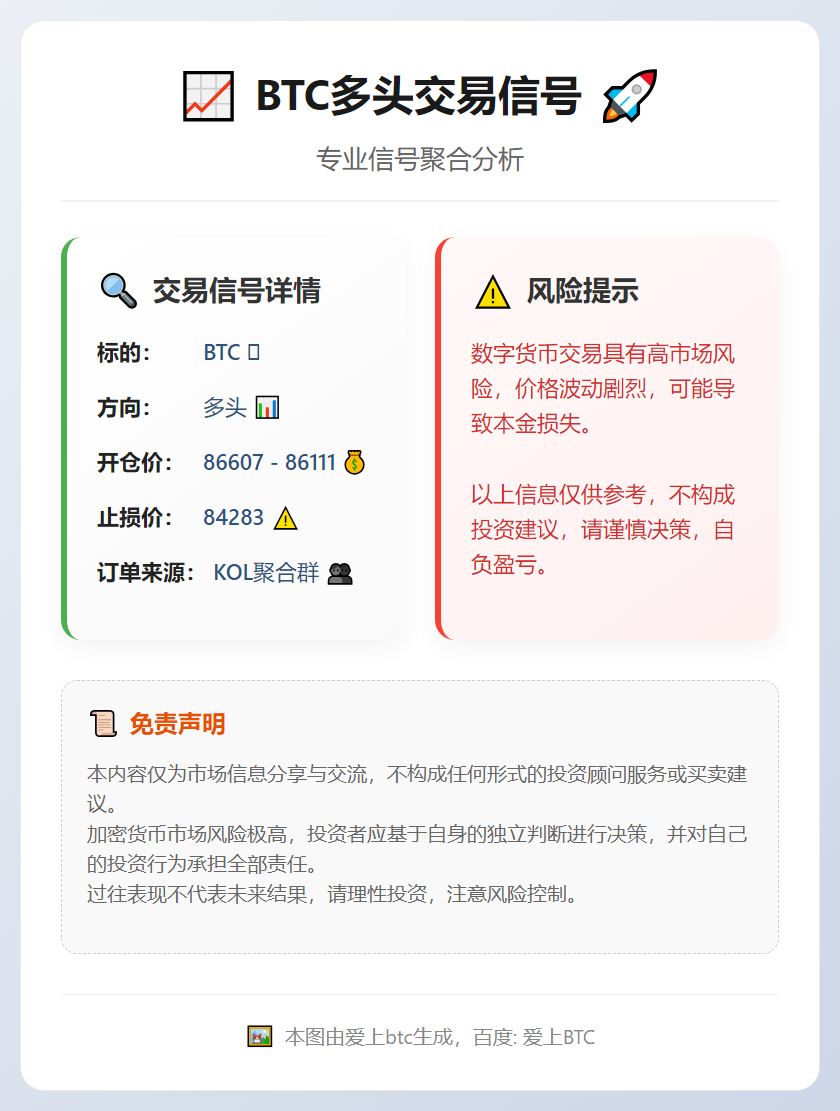 BTC多头交易信号