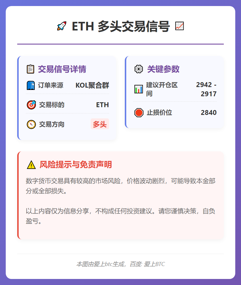 ETH多头交易信号
