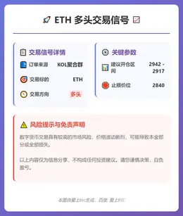 2025-12-22 09:37:04 ETH多头交易信号