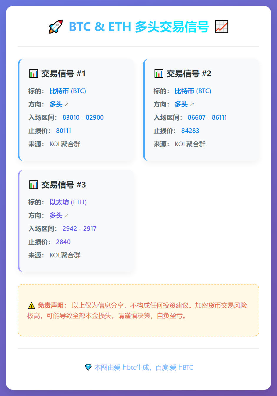 BTC多头信号
ETH多头信号