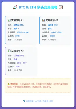 2025-12-22 10:07:33 BTC多头信号
ETH多头信号
