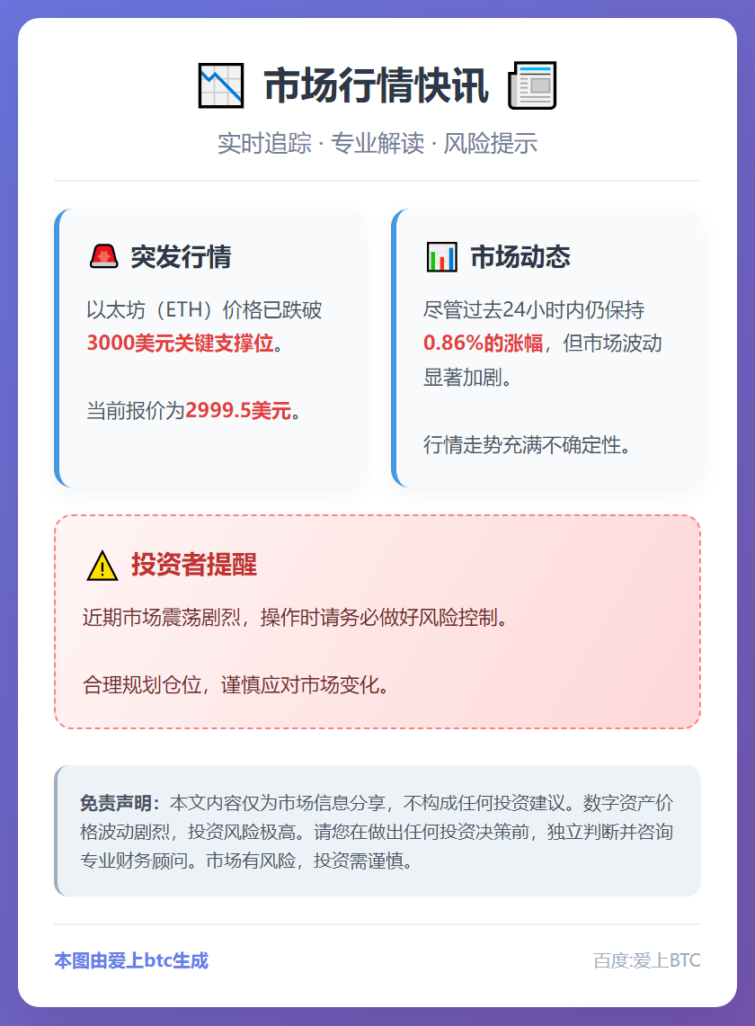 ETH跌破3000美元