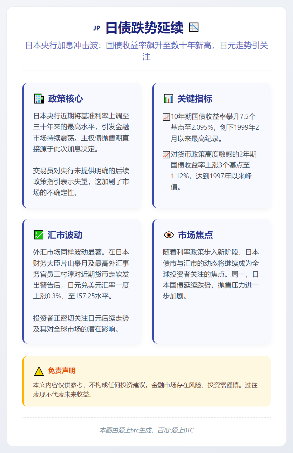 日债跌势延续