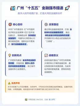 广州“十五五”金融强市提速 数字人民币场景扩容