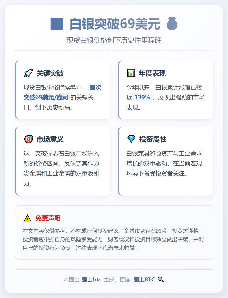白银突破69美元