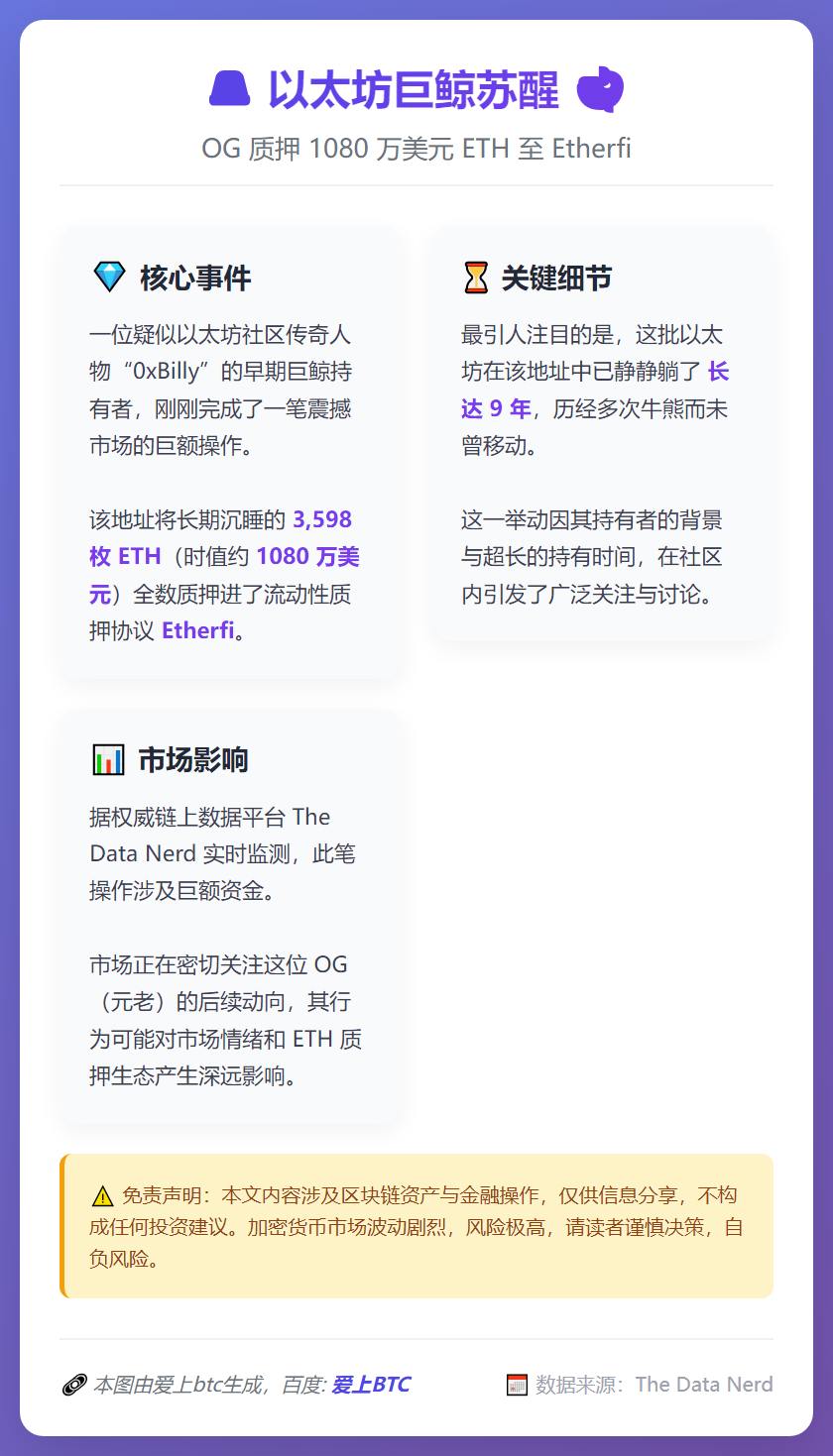 ETH OG质押1080万美元以太坊至Etherfi